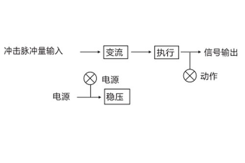 JCJ-B沖擊繼電器產品圖片及技術條件詳解——上海上繼科技技術交流